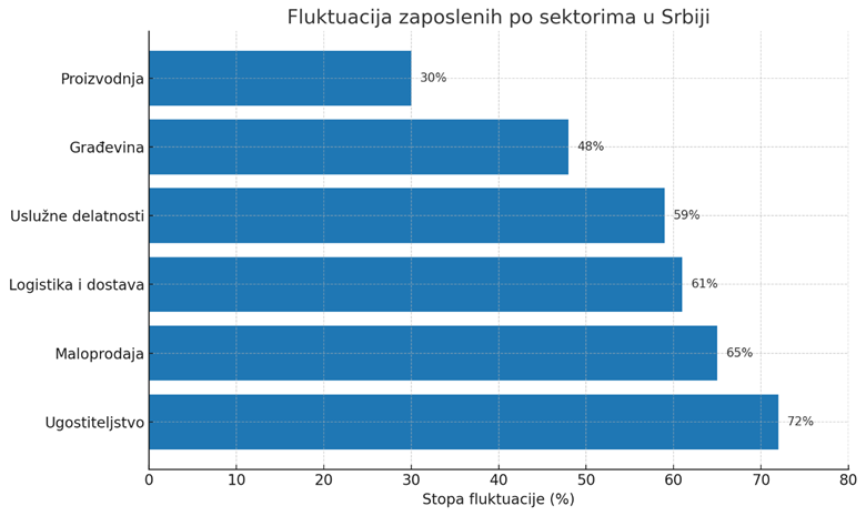 A graph with yellow lines